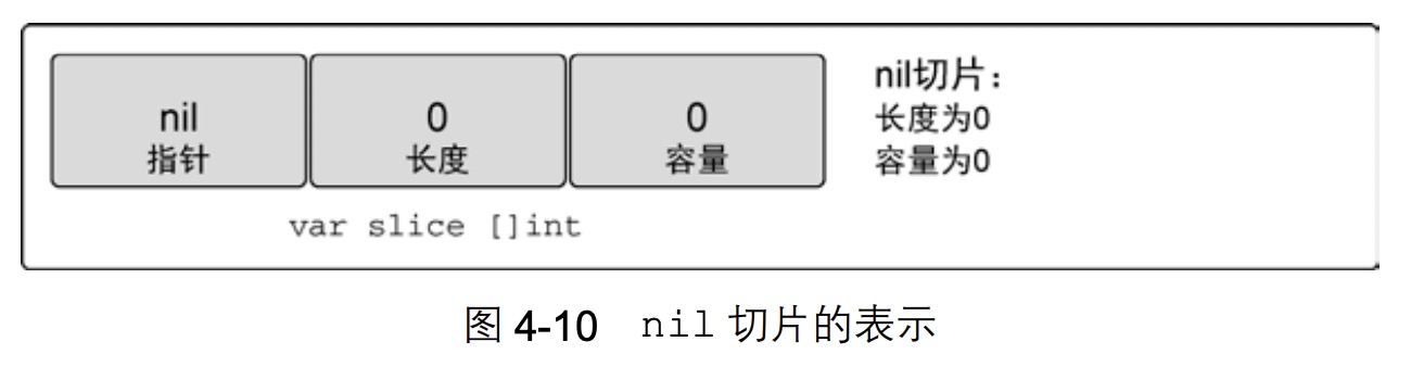 nil切片的表示