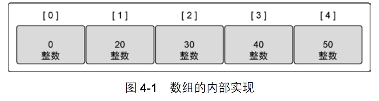 数组的内部实现